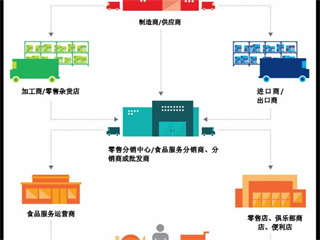 如何判别哪些食堂承包公(gōng)司是正規可(kě)靠的企業